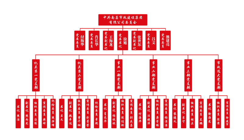 中共南昌市政建設(shè)集團有限公司委員會組織架構(gòu)